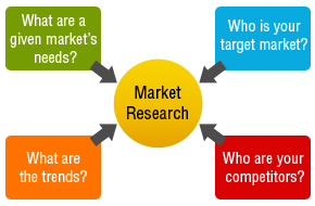 survey-software-market-research